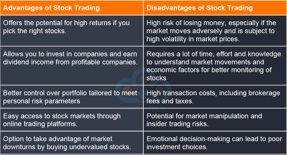 pros and cons of stock trading